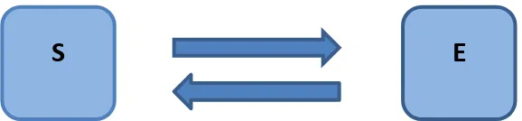 Figure 3: job crafting model: job crafting by employees 