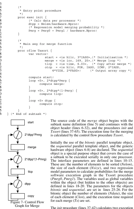 Figure 7- Control FlowGraph for Merge