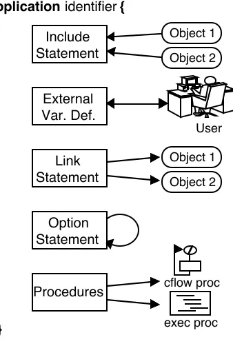 Figure 5 - The Evaluation Process of a Subtask Object