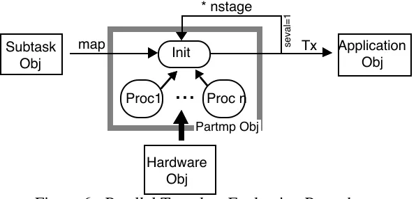 Figure 6 - Parallel Template Evaluation Procedure