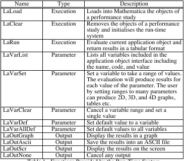 Table 1 - Functions Provided by the Run-Time System