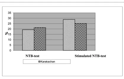 Table 1. Serum values of proteins  in Karakachan and Copper-Red Shoumen rams