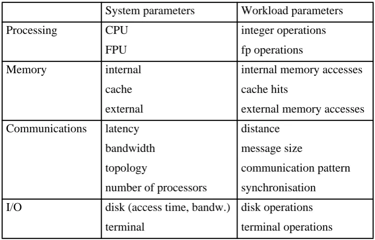 Table 1. Sources of potential bottlenecks