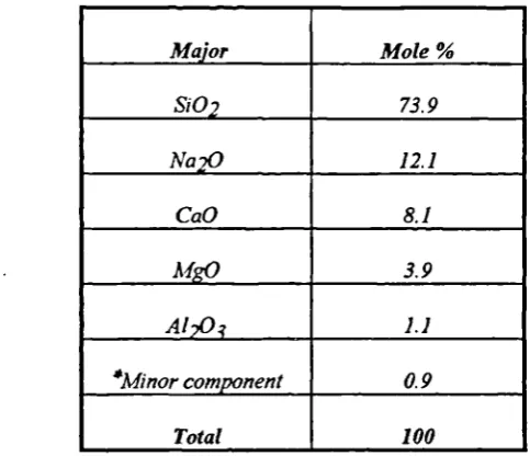 Table 4.2 : Analyzed composition of the powdered float glass called PKO