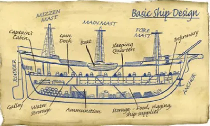 Figure 4.1: A basic pirate ship layout after which the ship in the story is modeled
