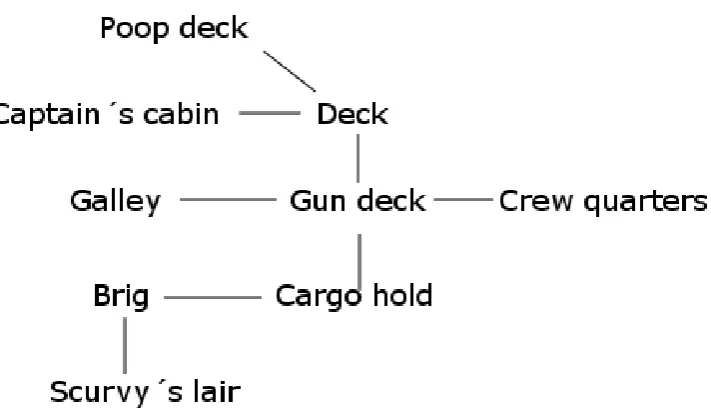 Figure 4.2: Schematic map of the ship in the storyworld