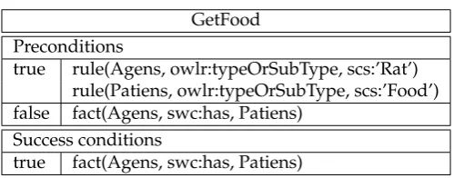 Table 6.1: The GetFood goal