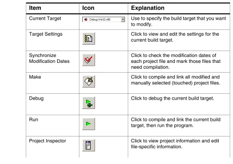 Figure 4.1  Project window