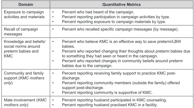 Table 3:  Quantitative Measures