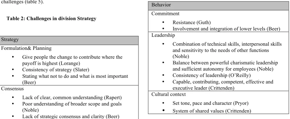 Table 2: Challenges in division Strategy 