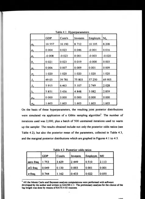 Table 4 1 : Hyperparam eters