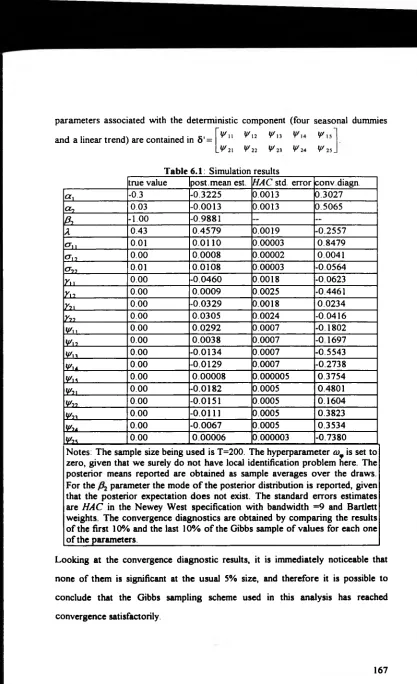Table 6.1: Simulation resultstrue valuepost, mean est. HAC std error conv diagn.