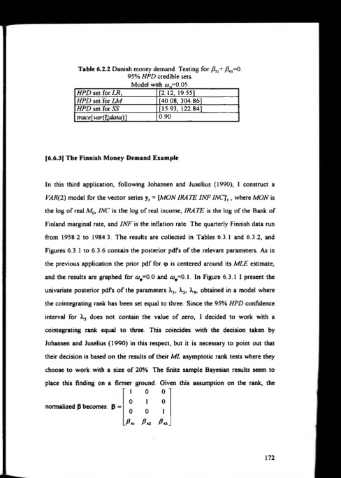 Table 6.2.2 Danish money demand Testing for /?,,+ /?41=0 95% HPD credible sets.