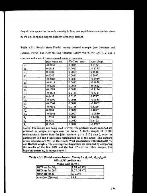 Table 6.3.1 Results from Finnish money demand example (see Johansen and 