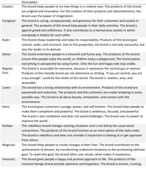 Table 1  Definitions of the archetypes (Mark & Pearson, 2001). 