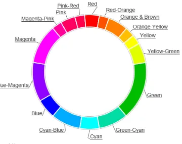Figure 4. Hue ranges map.