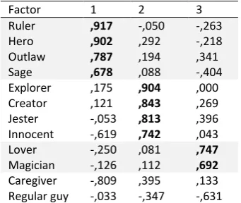 Table 8 