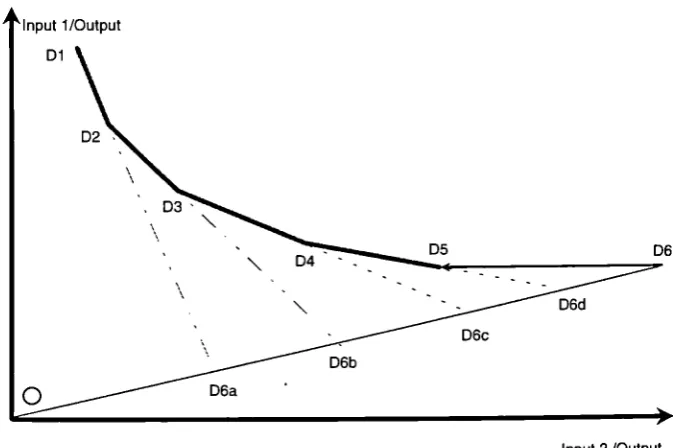 Figure 4.3