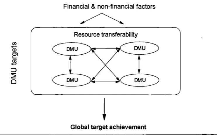 Figure 3.1Global targets and resource transferability