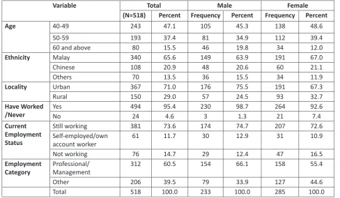 Table 2: Opinions on life expectancy