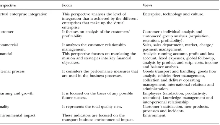 Table 3. Perspectives and views of the objectives, actions plans and indicators.