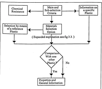 Figure 3.2 : EPOS Selection strategy 