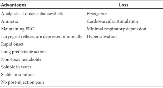 Table 1 Advantages and disadvantages of ketamine.6
