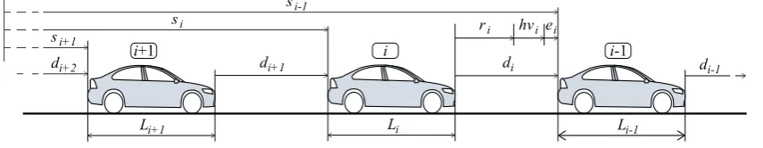 Figure 2.1: Schematic overview of a string of vehicles [19]