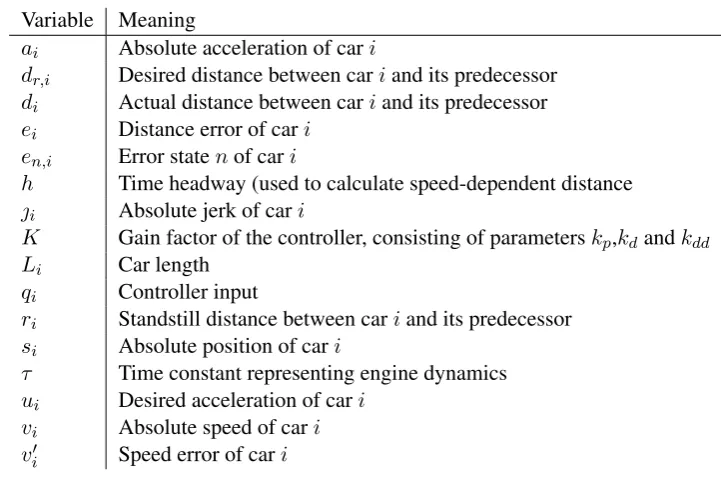 Table 2.1: Overview of used variables