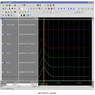 Figure 3.1: Behaviour of the controlled vehicle string with desired speed 0 as input.