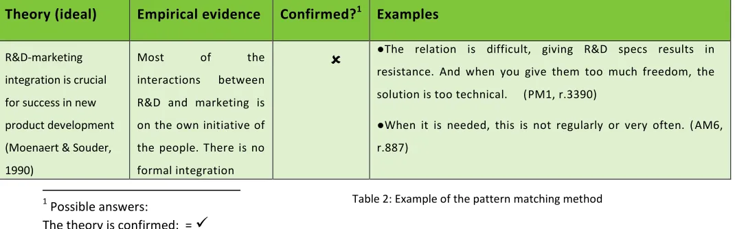 Table 2: Example of the pattern matching method 