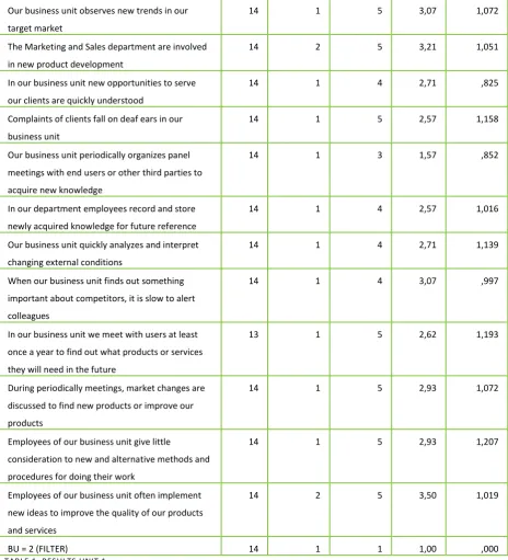 TABLE 1: RESULTS UNIT 1 