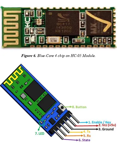 Figure 7. Pin-out of the HC-05 Bluetooth Module. 