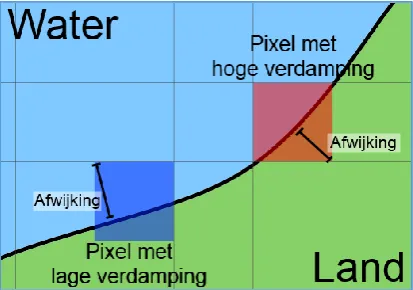 Tabel 3: Elements of spatial data quality (Van Oort,  2006), met Nederlandse vertaling 