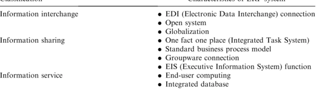Table 1. The characteristics of the ERP system.
