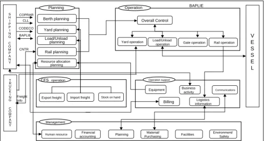 Figure 2. The process of the manufacturing industry ERP system.