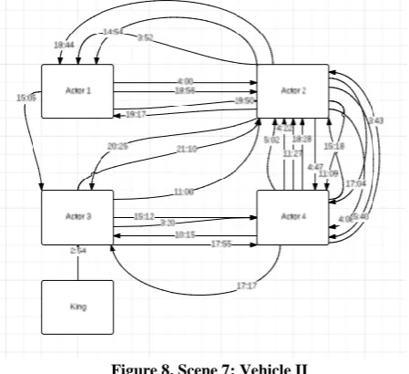 Figure 8. Scene 7: Vehicle II 