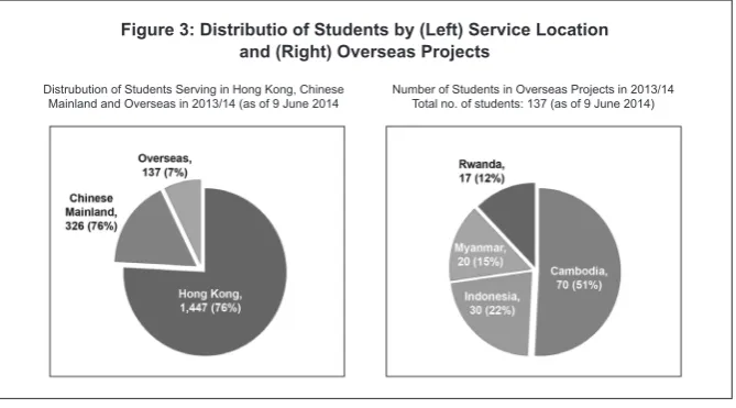 Figure 2: Number of SL Subject Approved, Offered by each Faculty/School