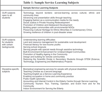Table 1: Sample Service Learning Subjects