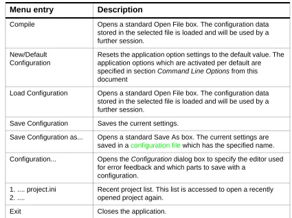 Table 1.3 describes all commands that are available from the File Menu.