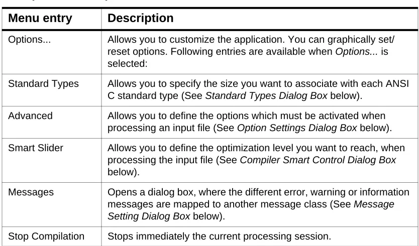 Table 1.4  Compiler Menu Options