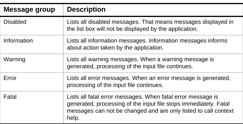 Table 1.10  Message Group Definitions