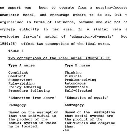 TABLE 4Two conceptions of the ideal nurse (Moore 1989) 