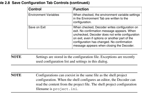 Table 2.8  Save Configuration Tab Controls (continued)