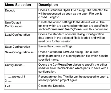Table 2.2  File Menu Selections