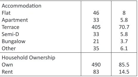 Table 2: Pairwise comparison of Knowledge, Attitude and Perception on substance abuse with pretest