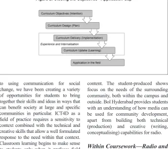 Figure 2: Closing the Objectives - Application Gap