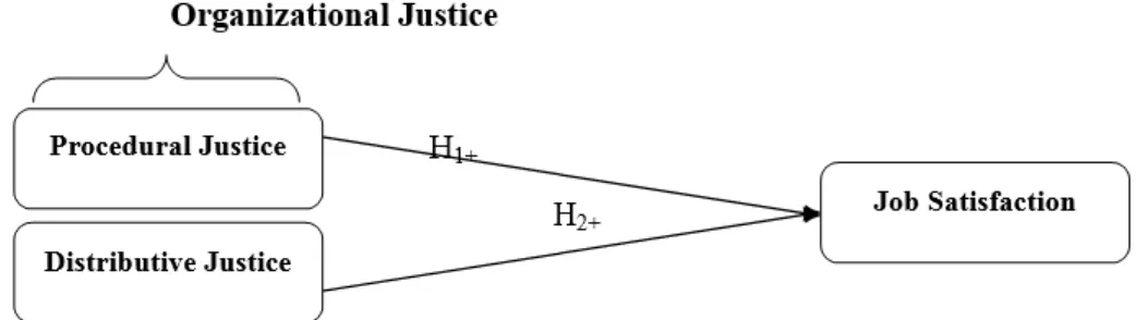 Figure 1: Theoretical Framework 