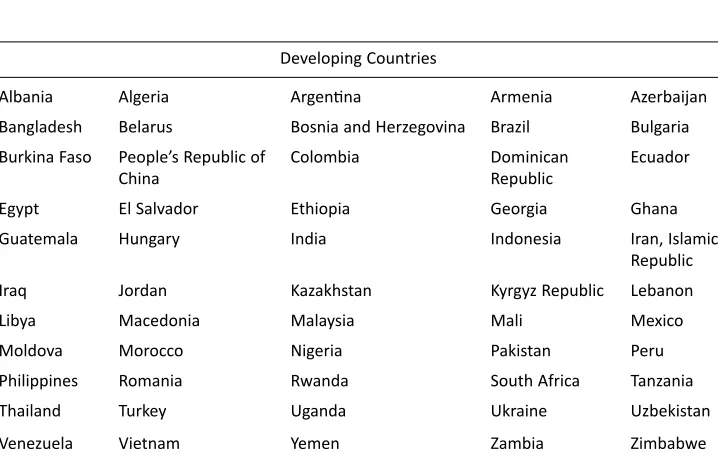 Table of developed and developing countries