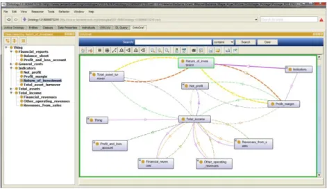 Figure 1. An example of visualization of a semantic network of the system to analyze   economic indicators